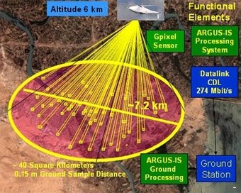 1,8 гигапиксельная камера для военных